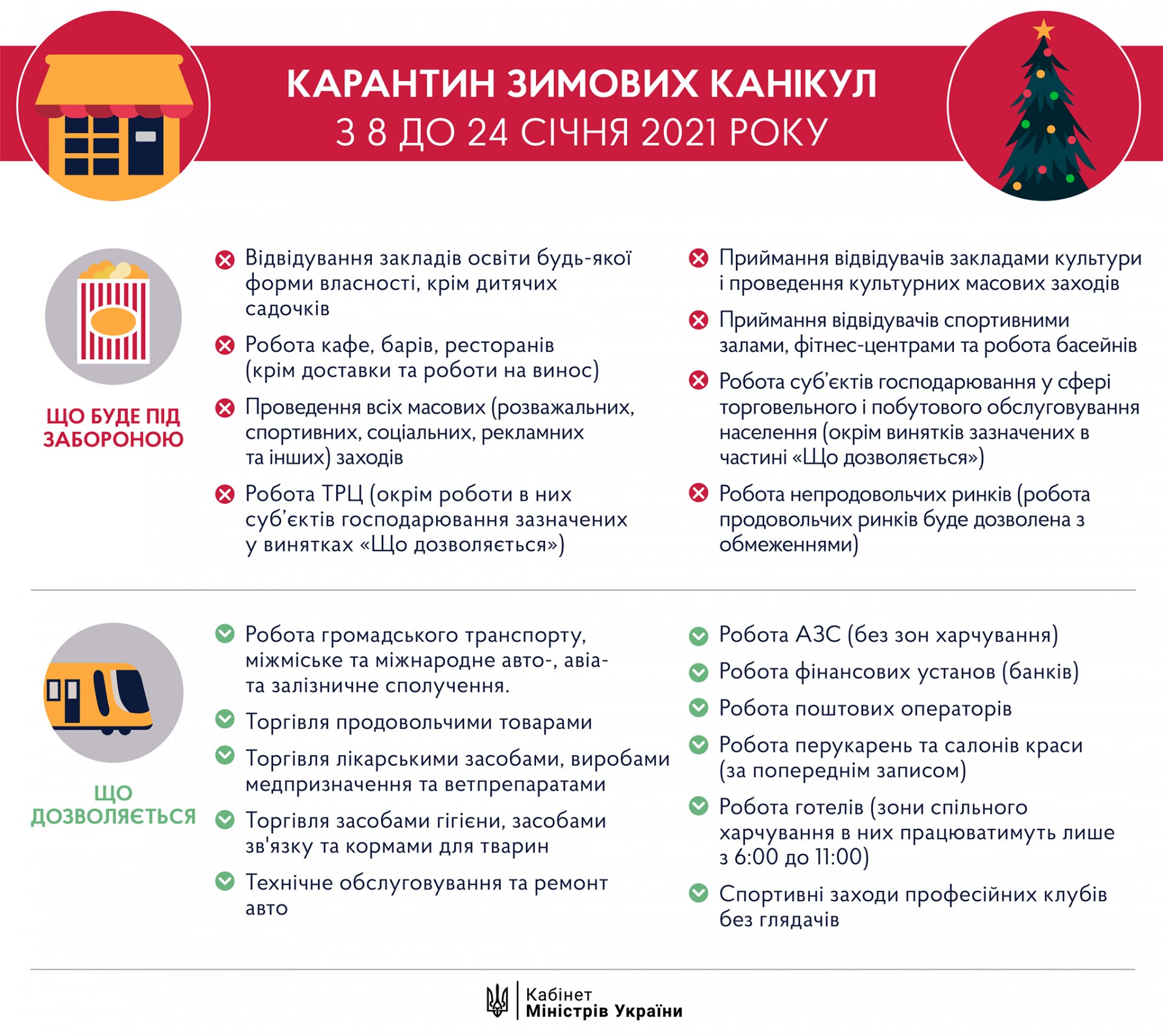 Уряд посилив карантинні обмеження з 8 до 24 січня 2021 року