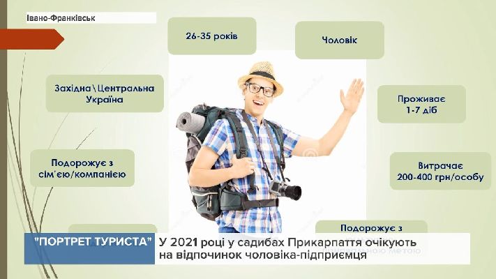 Чоловік-підприємець: яким очікують туриста в садибах Прикарпаття у 2021 році. ВІДЕО