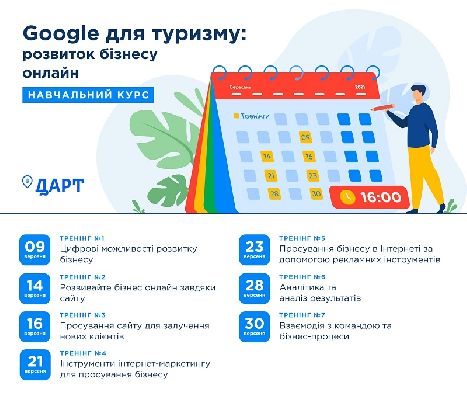 Google для туризму: розвиток бізнесу онлайн